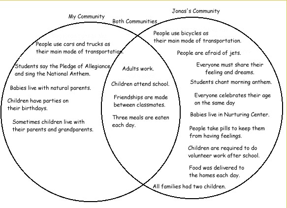 Compare and Contrast Essay Topics - Writing Blog